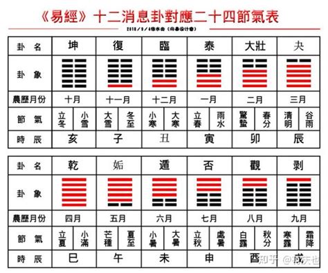 泰卦財運|泰卦的基本運勢與卦義